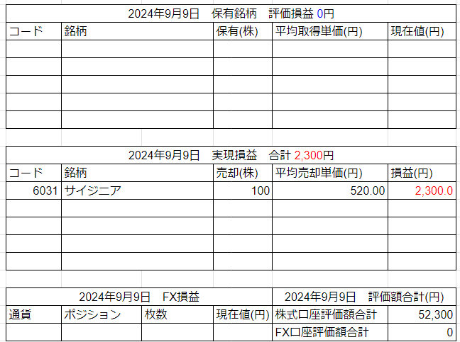 2024年9月9日運用成績画像