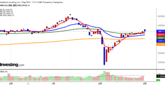 2024年9月2日日経平均画像