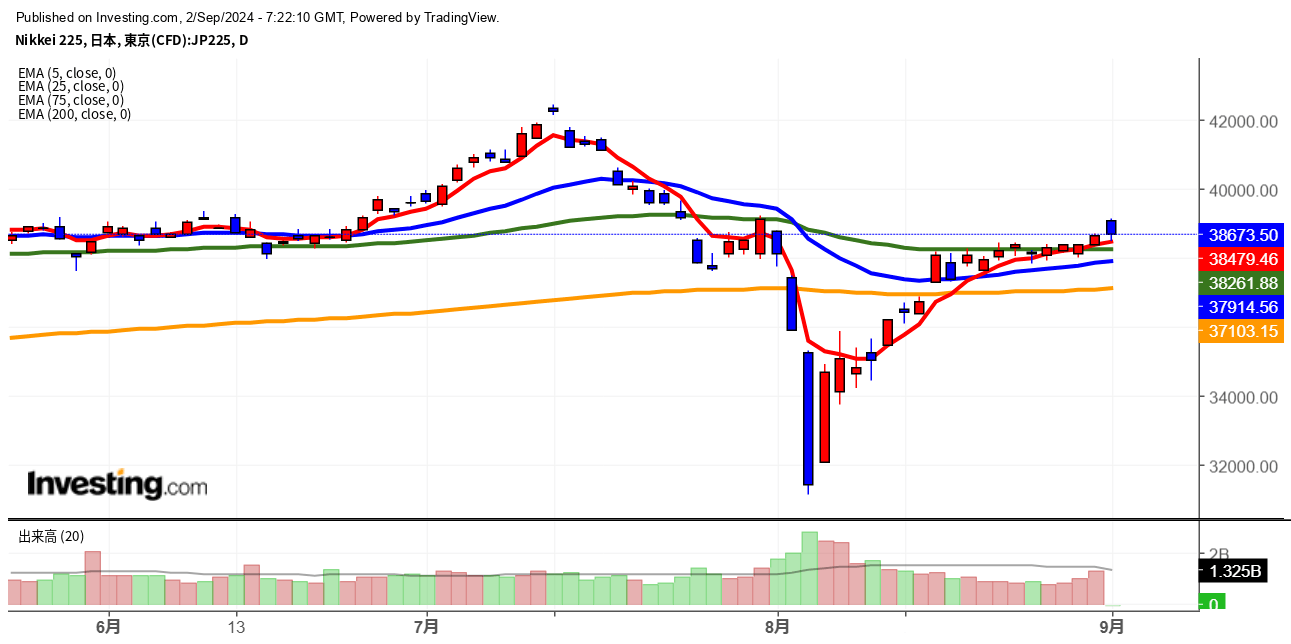 2024年9月2日日経平均画像