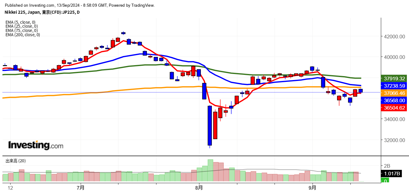 2024年9月13日日経平均画像