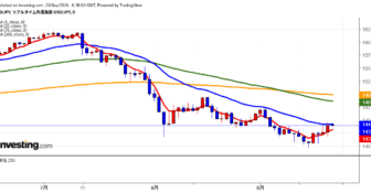 2024年9月23日ドル円画像