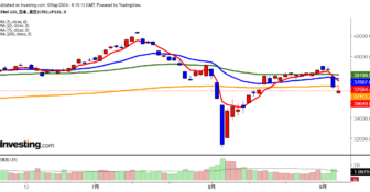 2024年9月5日日経平均画像