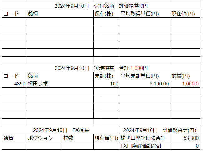 2024年9月10日運用成績画像