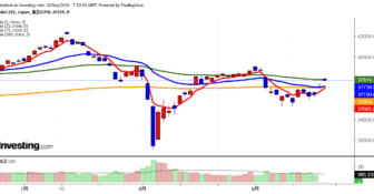 2024年9月20日日経平均画像