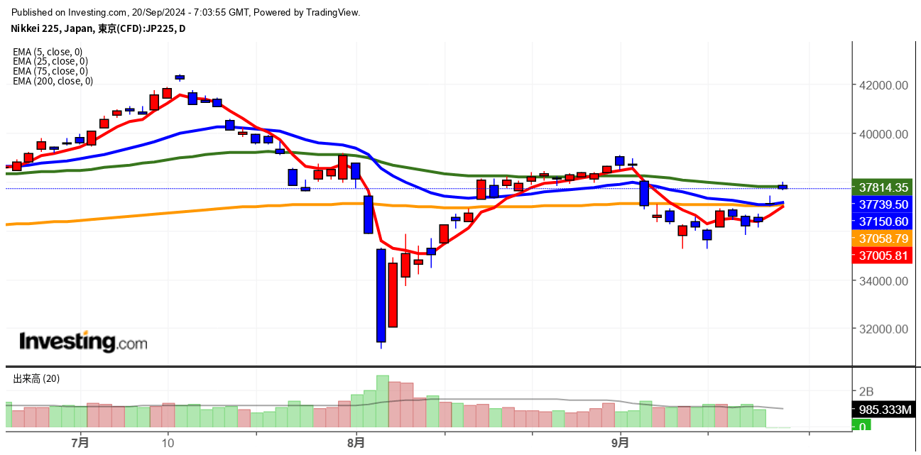 2024年9月20日日経平均画像