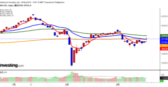 2024年9月19日日経平均画像