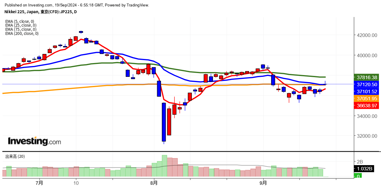 2024年9月19日日経平均画像