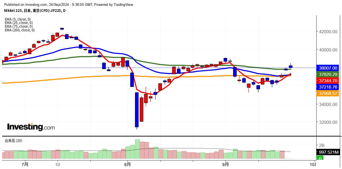 2024年9月24日日経平均画像