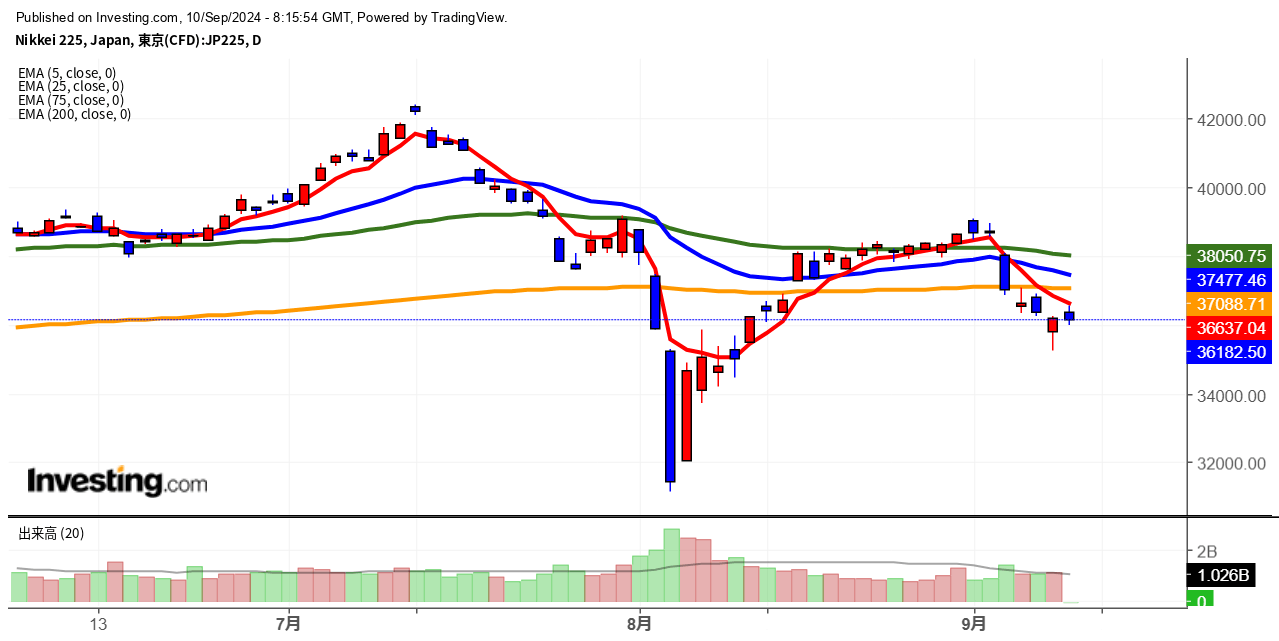 2024年9月10日日経平均画像