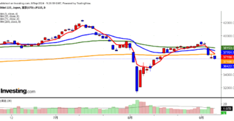 2024年9月6日日経平均画像
