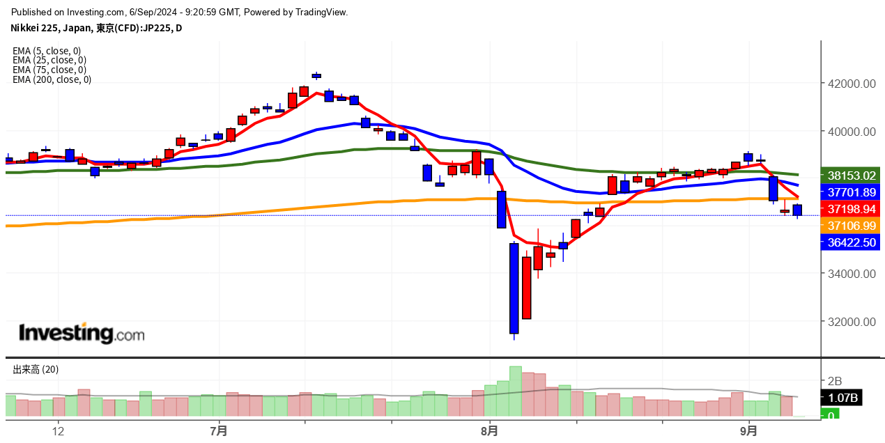 2024年9月6日日経平均画像