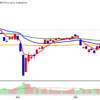 2024年9月27日日経平均画像