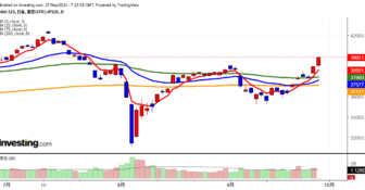 2024年9月27日日経平均画像