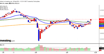 2024年9月26日日経平均画像