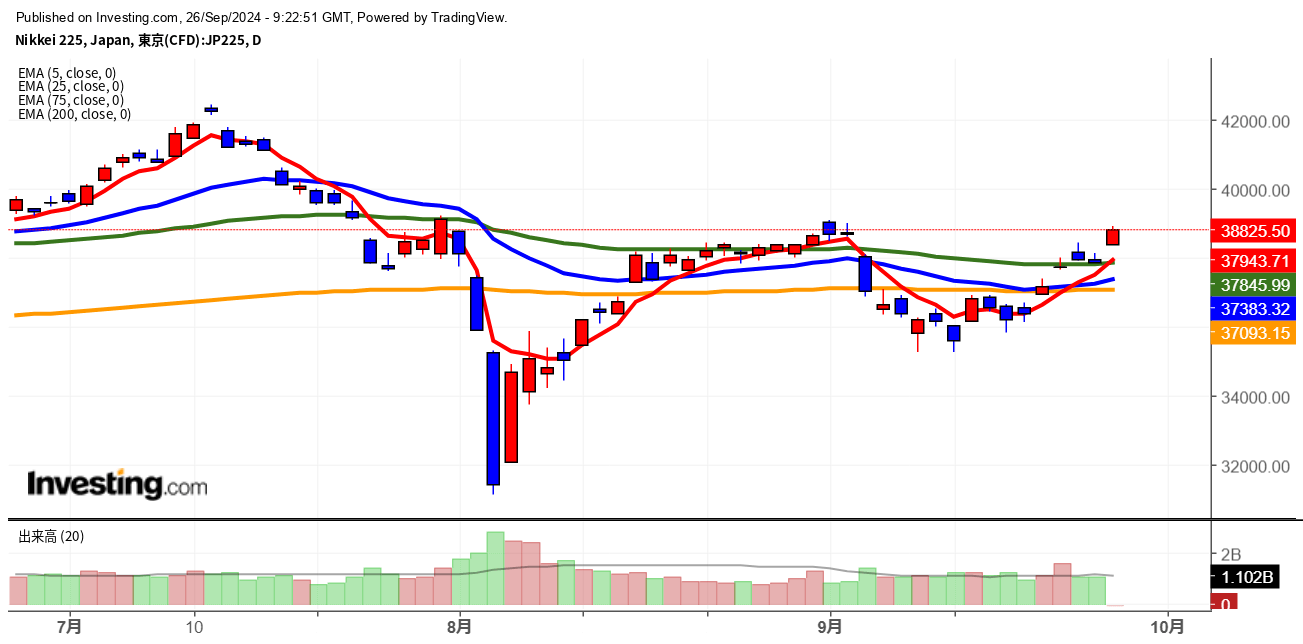 2024年9月26日日経平均画像