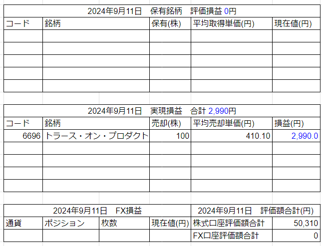 2024年9月11日運用成績画像