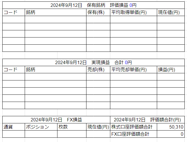 2024年9月12日運用成績画像