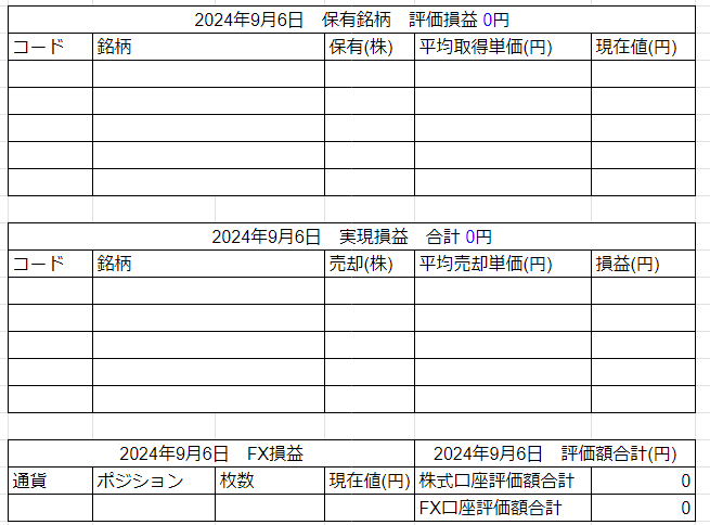 2024年9月6日運用成績画像