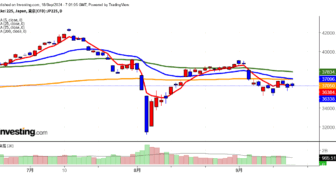 2024年9月18日日経平均画像