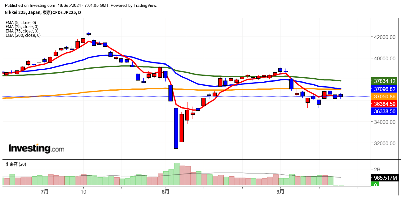 2024年9月18日日経平均画像