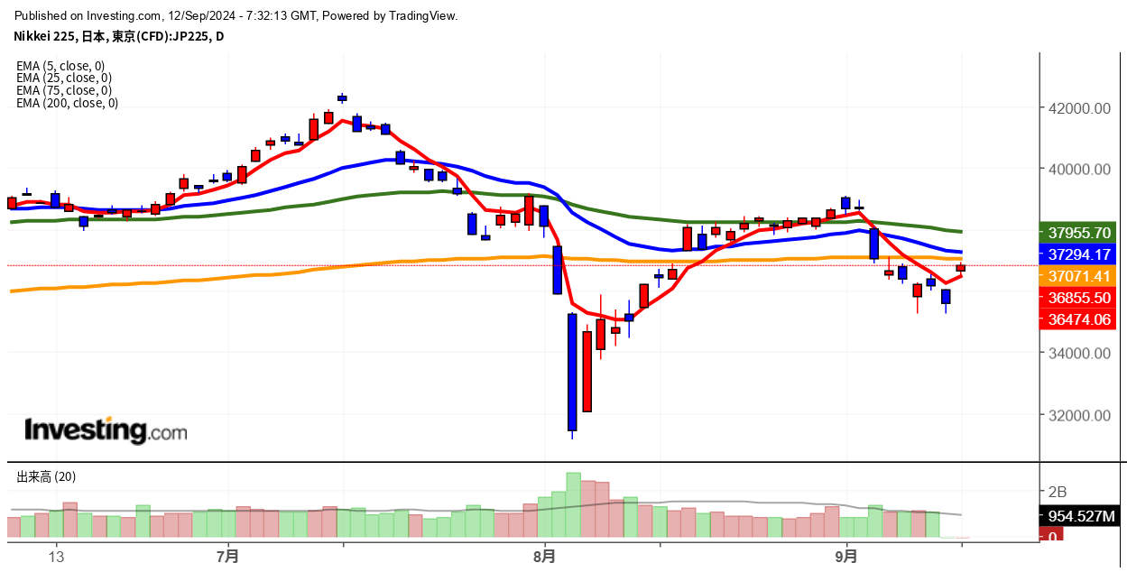 2024年9月12日日経平均画像