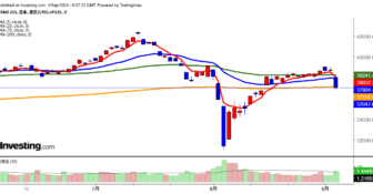 2024年9月4日日経平均画像