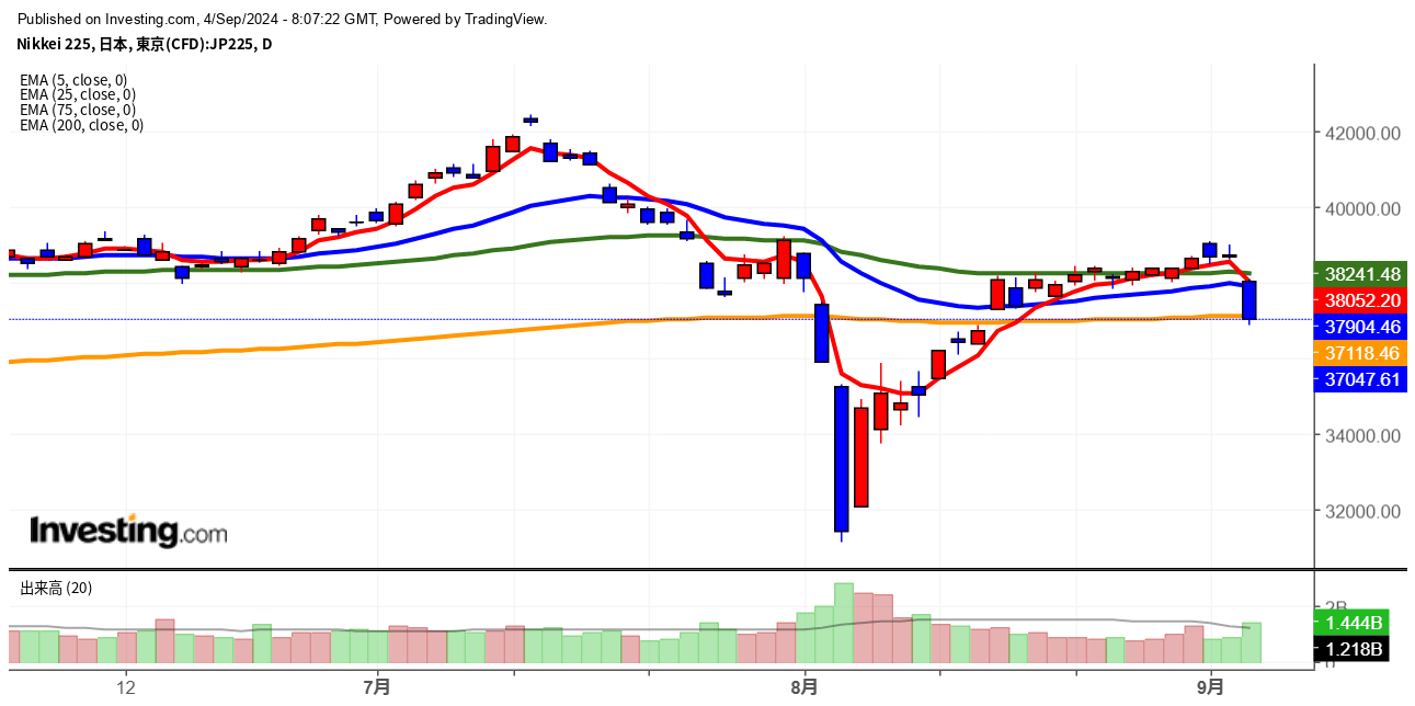2024年9月4日日経平均画像