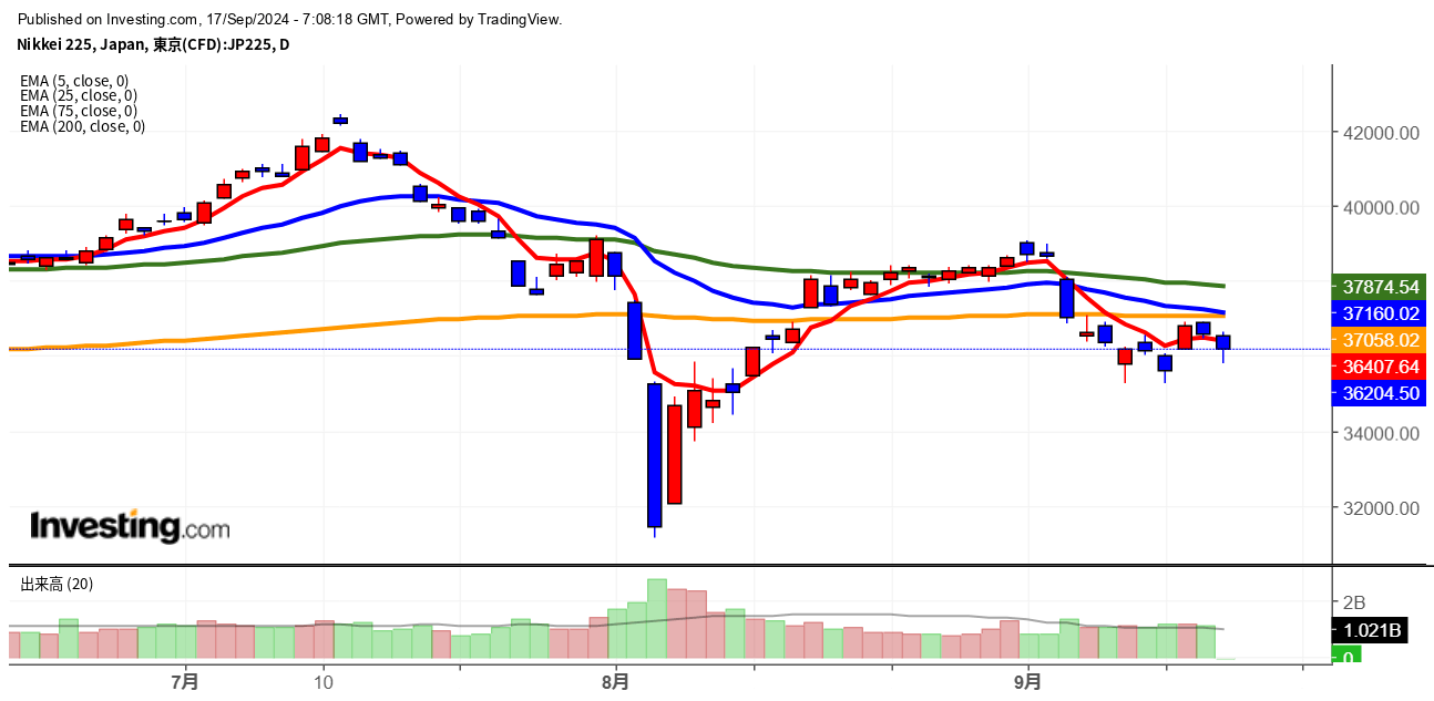 2024年9月17日日経平均画像