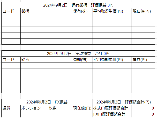 2024年9月2日運用成績画像