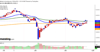 2024年9月25日日経平均画像