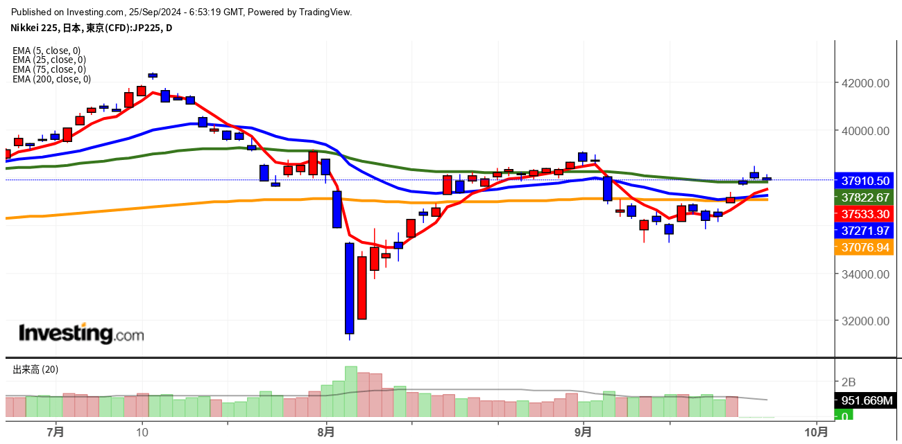 2024年9月25日日経平均画像