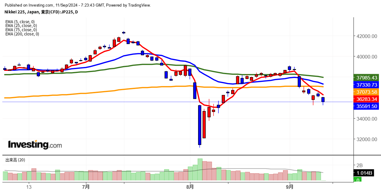 2024年9月11日日経平均画像