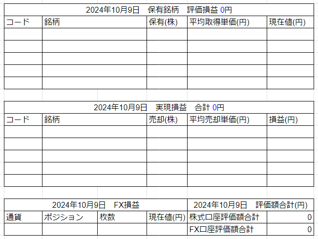 2024年10月9日運用成績画像