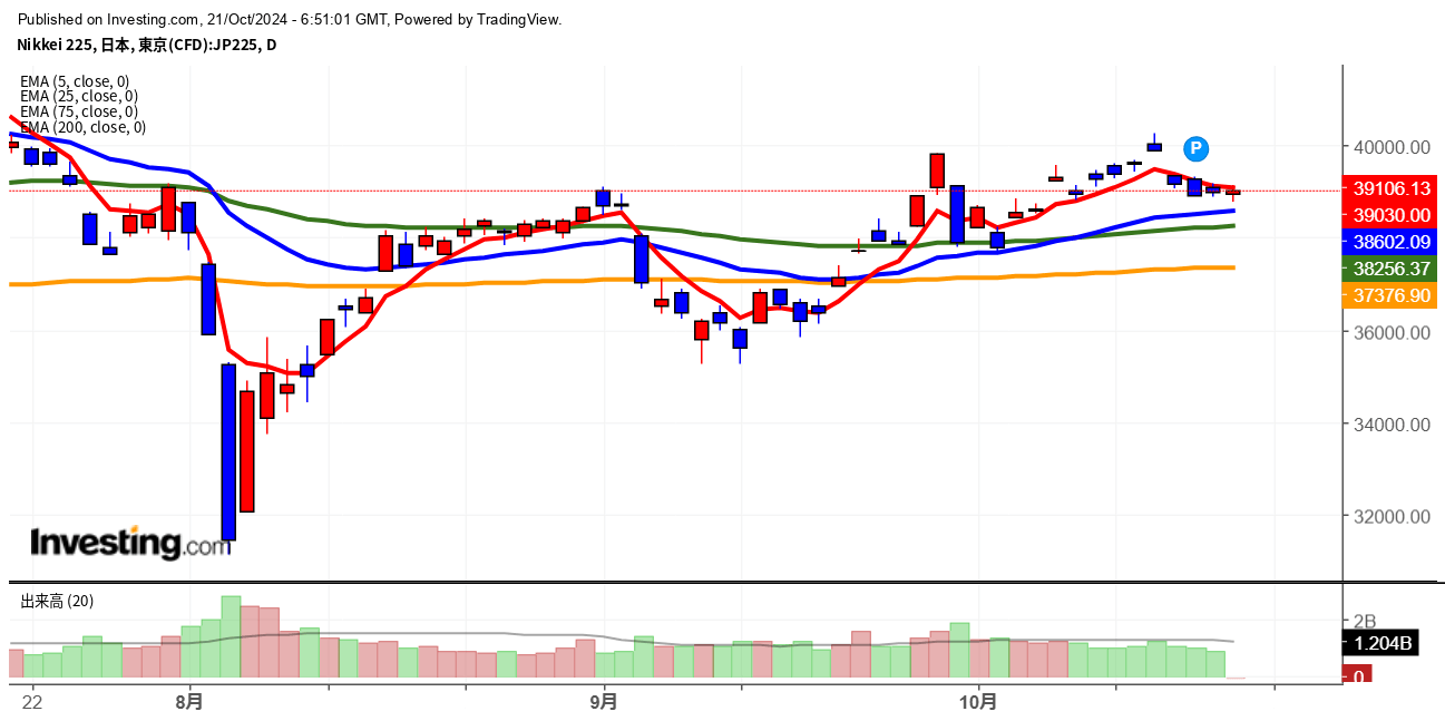 2024年10月21日日経平均画像