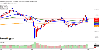 2024年10月1日日経平均画像