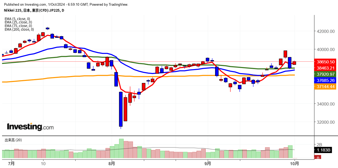 2024年10月1日日経平均画像