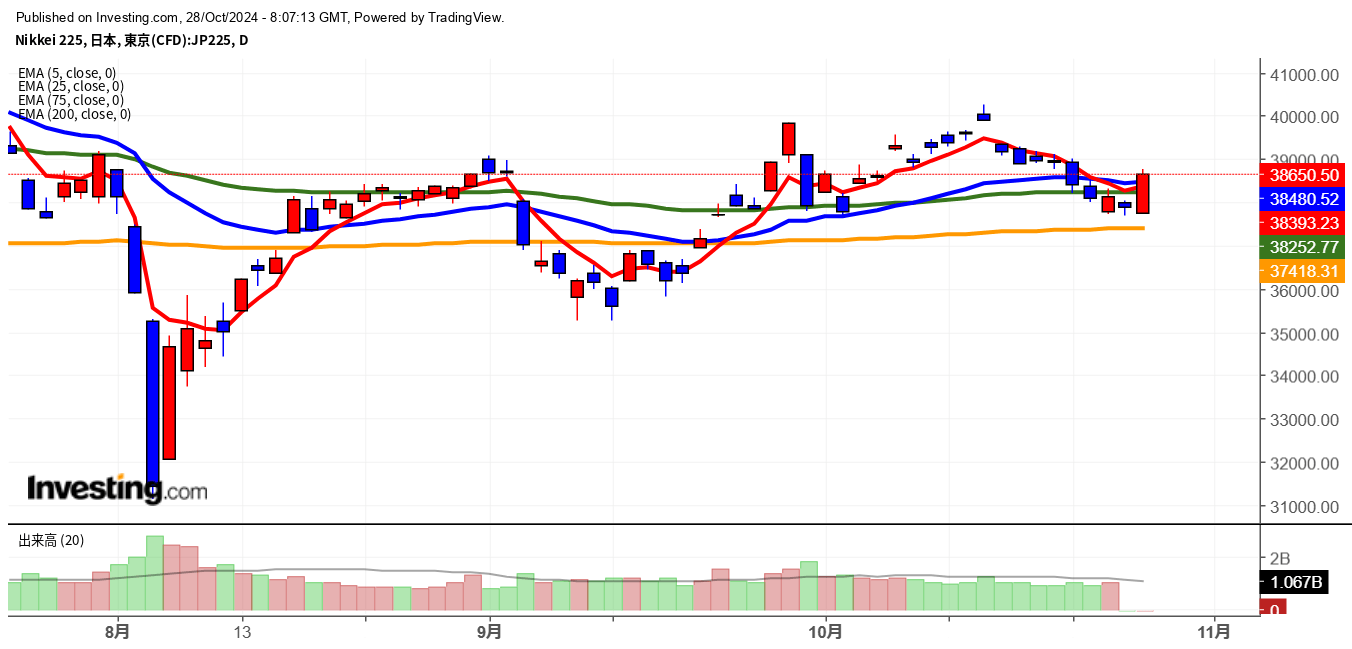 2024年10月28日日経平均画像