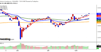 2024年10月15日日経平均画像