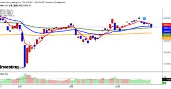 2024年10月22日日経平均画像