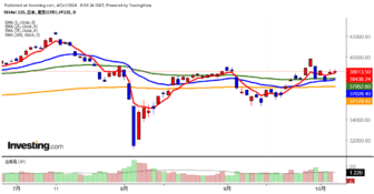 2024年10月4日日経平均画像