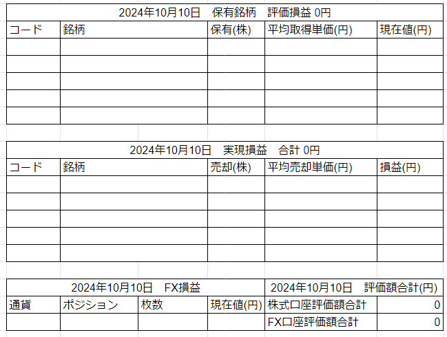 2024年10月10日運用成績画像