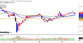 2024年10月17日日経平均画像