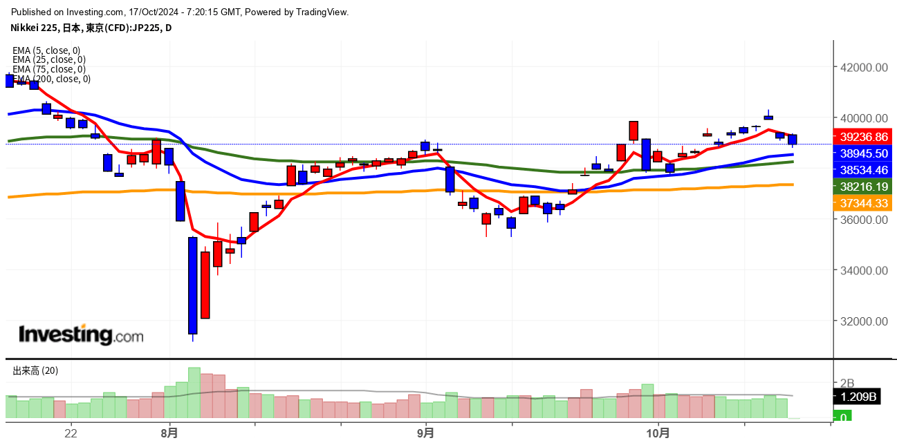 2024年10月17日日経平均画像