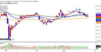 2024年10月25日日経平均画像