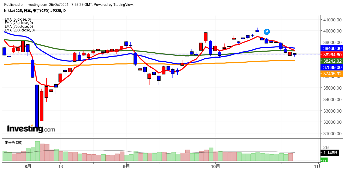 2024年10月25日日経平均画像