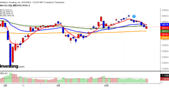 2024年10月24日日経平均画像