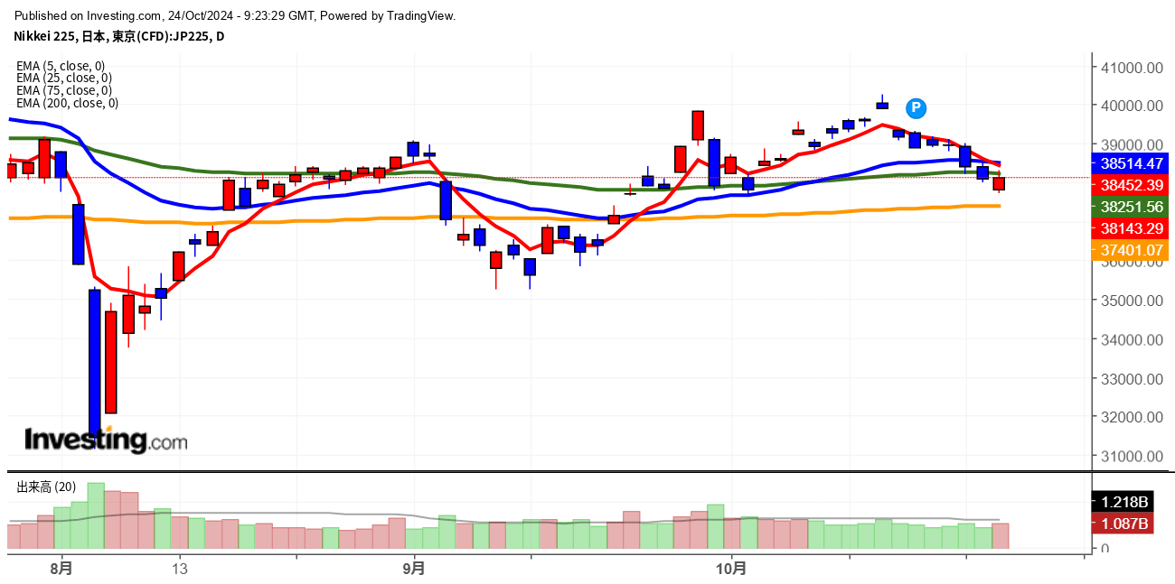 2024年10月24日日経平均画像