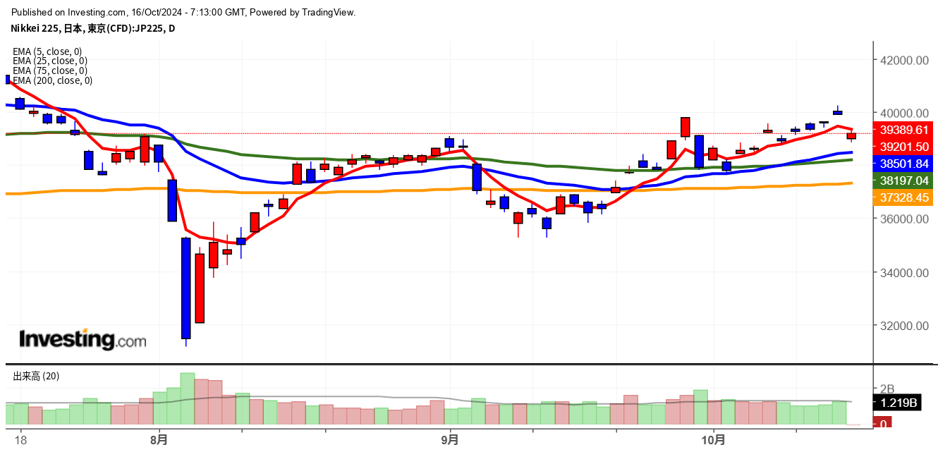 2024年10月16日日経平均画像