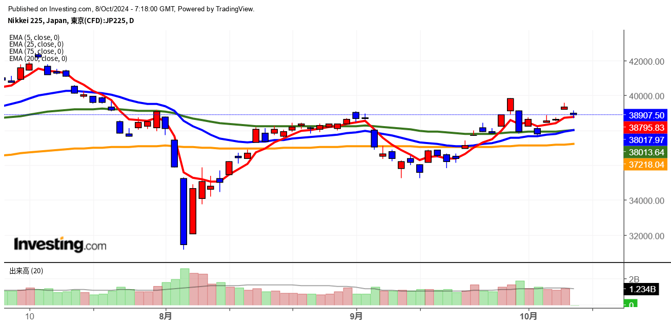 2024年10月8日日経平均画像