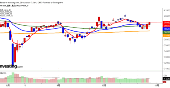 2024年10月29日日経平均画像